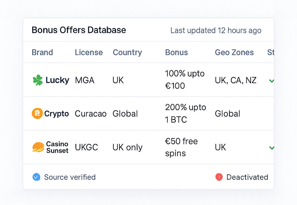 screenshot for Affiliate Data Hub screenshot for Affiliate Data Hub